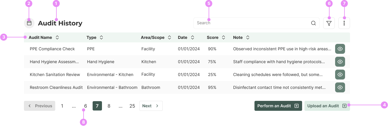 Dashboard Card Anatomy