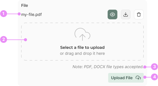 File Upload Anatomy
